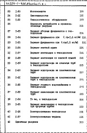 Состав альбома. Типовой проект 224-1-426.84Альбом 4 Сметы           