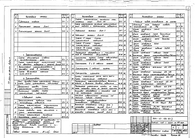 Состав альбома. Типовой проект 264-12-194.84Альбом 6 Электроснабжение здания и электрооборудование сцены. Задание заводу-изготовителю