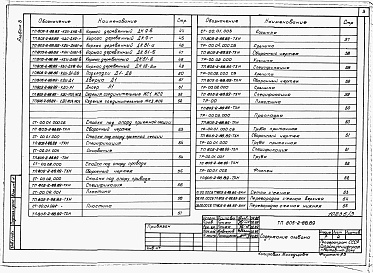 Состав альбома. Типовой проект 805-3-103.89Альбом 3 Примененный из 805-2-88.89 АРИ Изделия архитектурных решений.     КЖИ Изделия конструкций железобетонных.     КДИ Изделия конструкций деревянных.     ТХН Нестандартизированное оборудование.     ВКН Нестандартизированное оборудование.     