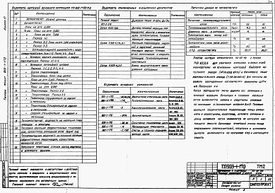 Состав альбома. Типовой проект 903-1-170Альбом 6 Котлоагрегат (топливо - каменные и бурые угли)  