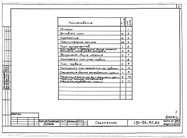 Состав альбома. Типовой проект 151-94-95.83Альбом 3 Часть 01 Архитектурно-строительные чертежи ниже отм.0.000  Раздел 01-2 Здание с подвалом