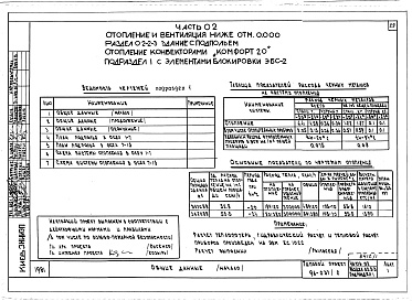Состав альбома. Типовой проект 96-037/2Альбом 1 Часть 01 Архитектурно-строительные чертежи ниже отм.0.000. Часть 02 Отопление и вентиляция ниже отм.0.000. Часть 03 Водоснабжение и канализация ниже отм.0.000
