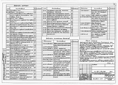 Состав альбома. Типовой проект 222-1-376с.13.86Альбом 1  Архитектурно-строительные чертежи ниже отметки 0.000     