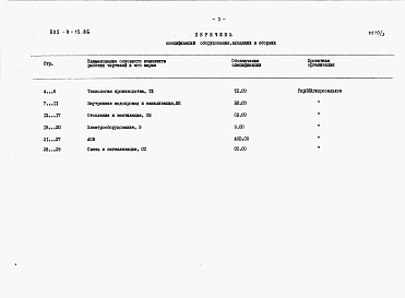 Состав альбома. Типовой проект 805-9-15.86Альбом 3 – Спецификации оборудования.     