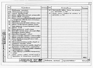 Состав альбома. Типовой проект 26-ТЭ.85Альбом 1 Часть 12 Техническая эксплуатация
