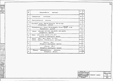 Состав альбома. Типовой проект 902-2-216Альбом 2 Сборные железобетонные элементы (из тп 902-2-215)