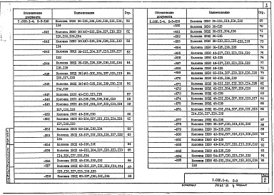 Состав альбома. Серия 1.020.1-4 КонструкцииВыпуск 2-3 Колонны (вариант армирования изделий сталью классов Ат-ІVC  и Врп-І). Рабочие чертежи