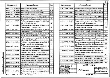 Состав альбома. Серия 5.100.9-1 УнифицированныеВыпуск 0-3 Узлы санитарно-технических систем, монтируемых из пластмассовых труб (ПВХ) для жилых домов серий: 81, 82, 83, 84, 85, 86, 90, 91, 92, 93, 138, 141