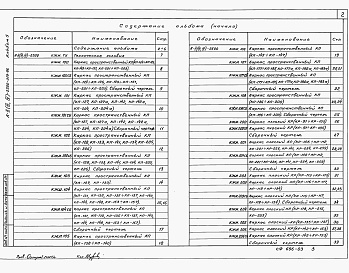Состав альбома. Типовой проект А-II,III,IV-2500-319.86Альбом 5 Рабочие чертежи изделий      