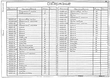 Состав альбома. Серия 7.406-1 УнифицированныеВыпуск 15-3 Рейки. Рабочие чертежи.
