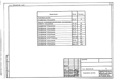 Состав альбома. Типовой проект 503-2-21.86Альбом 6 Спецификации оборудования     