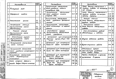 Состав альбома. Типовой проект 904-1-20/76Альбом 2  Автоматизация и КИП. Чертежи 