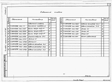 Состав альбома. Типовой проект 414-4-27.85Альбом 3 Чертежи строительных изделий.    