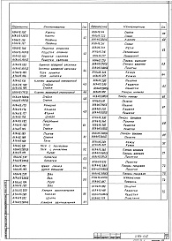 Состав альбома. Серия 5.904-64 ПриточныеВыпуск 2 Агрегат АП3,15 производительностью от 2 до 3 тыс.м³/ч. Рабочие чертежи
