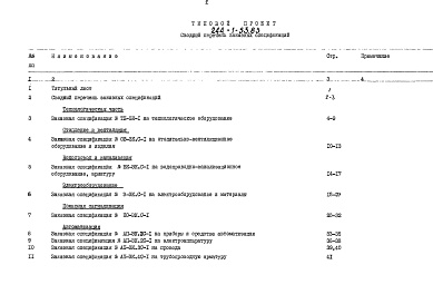Состав альбома. Типовой проект 244-1-53.83Альбом 15 Заказные спецификации