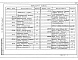 Состав фльбома. Типовой проект 902-9-44.87Альбом 3 Технологический контроль    
