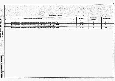 Состав альбома. Типовой проект 407-3-444.87Альбом 6 Спецификации оборудования     