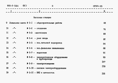 Состав альбома. Типовой проект 902-5-9.84Альбом 9 Сметы  