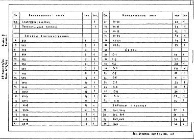 Состав альбома. Типовой проект А-II-5400-79/4МАльбом 3 Выпуск 1 Арматурные изделия и закладные детали монолитных конструкций