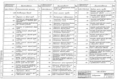 Состав альбома. Серия 3.501.1-177.93 ТрубыВыпуск 0-2 Трубы для железных дорог в умеренных и суровых климатических условиях. Материалы для проектирования 