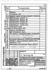 Состав альбома. Типовой проект 416-9-52с.89Альбом 8 Проектная документация на перевод помещений подвала для использования под ПРУ