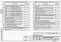 Состав фльбома. Типовой проект 407-3-669.04Альбом 3  Электротехническая часть с оборудованием на постоянном оперативном токе и микропроцессорными устройствами РзиА типа Sepam 1000+   