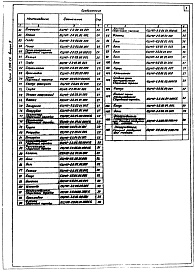 Состав альбома. Серия 5.904-24 ПылеуловительВыпуск 9 Пылеуловитель КЦМП-8,0. Рабочие чертежи