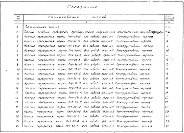 Состав альбома. Шифр 03-53 НастилыАльбом 1 Рабочие чертежи