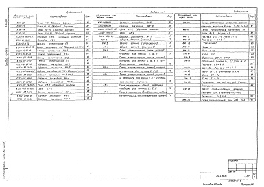 Состав альбома. Типовой проект 810-1-13.86Альбом 1 Пояснительная записка. Многопролетные теплицы. Технология производства. Архитектурные решения. Конструкции железобетонные. Конструкции металлические