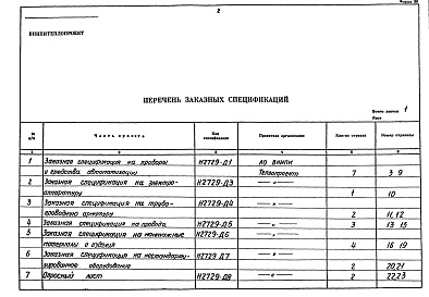 Состав альбома. Типовой проект 406-9-261.83Альбом 5 Заказные спецификации. Часть 2 Тепловой контроль и автоматика