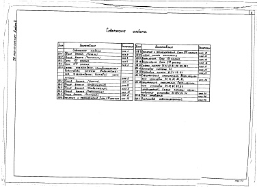 Состав альбома. Типовой проект 266-12-236м.84Альбом 2 Внутренний водопровод и канализация, отопление и вентиляция