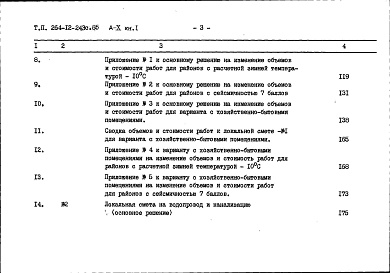 Состав альбома. Типовой проект 264-12-243с.85Альбом 10 Сметы книга 1