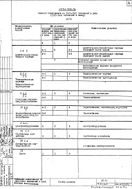 Состав альбома. Типовой проект VII-70Часть 6 Раздел В Слаботочные устройства