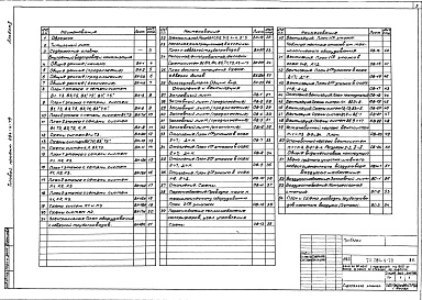 Состав альбома. Типовой проект 284-4-79Альбом 2 Внутренний водопровод и канализация.Отопление и вентиляция.