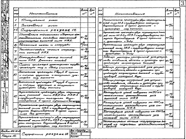 Состав альбома. Шифр НМ-26-80 ПрокладкаАльбом 1 Рабочие чертежи Раздел 16