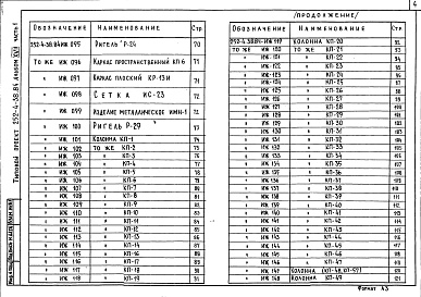 Состав альбома. Типовой проект 252-4-38.84Альбом 17 Изделия заводского изготовления