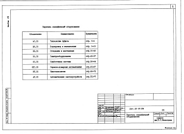 Состав альбома. Типовой проект 264-20-97.88Альбом 7 Спецификации оборудования