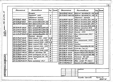 Состав альбома. Типовой проект 264-12-278с.87Альбом 8 Изделия строительные