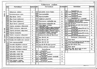 Состав альбома. Типовой проект 903-1-206Альбом 1.8 Тепломеханическая часть