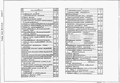Состав альбома. Типовой проект 902-3-64.87Альбом 2 Технологические, санитарно-технические и электротехнические решения     