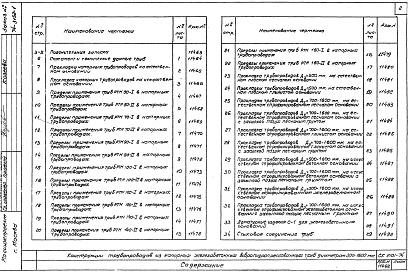 Состав альбома. Шифр СК2101-74 КонструкцииАльбом 1 Рабочие чертежи