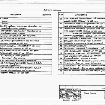 Состав фльбома. Типовой проект 225-1-415с.84Альбом 10 Проектная документация на перевод хозяйственно-бытовых помещений в подвале для использования под ПРУ.     