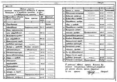 Состав альбома. Типовой проект Альбом 4 Заказные спецификации