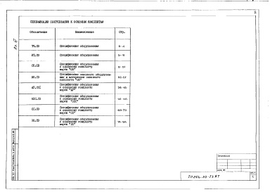 Состав альбома. Типовой проект 264-20-73.87Альбом 6 Спецификации оборудования