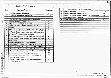 Состав альбома. Типовой проект 407-3-446.87Альбом 1 Архитектурно-строительные решения. Отопление и вентиляция    