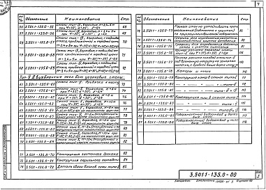 Состав альбома. Серия 3.501.1-135 ПодпорныеВыпуск 0 Материалы для проектирования. Указания по производству работ 