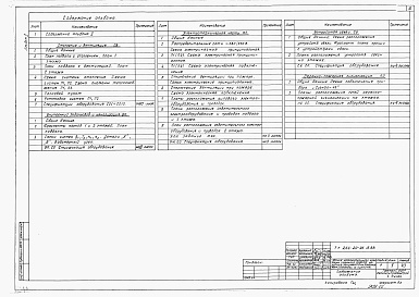 Состав альбома. Типовой проект 264-20-96.13.88Альбом 2 Внутренний водопровод и канализация, отопление и вентиляция, электротехническая часть, устройства связи