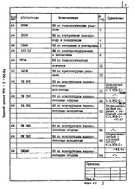 Состав альбома. Типовой проект 902-1-88.84Альбом 10 Ведомости потребности в материалах (из ТП 902-1-86.84)   