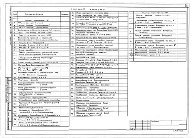 Состав альбома. Типовой проект 262-15-47Альбом 1 Архитектурно-строительные и технологические  чертежи. Витражи