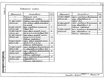 Состав альбома. Типовой проект 903-1-244.87Альбом 13 Применен из тп 903-1-242.87  Щиты автоматизации